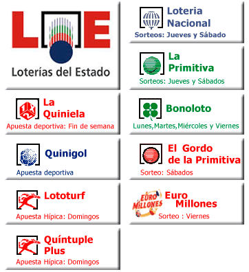 sorteos lotería